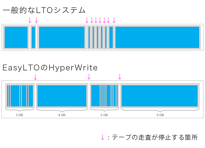 hyperwrite