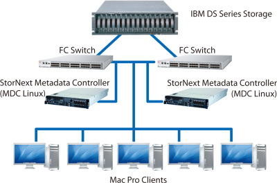 ibm-solution