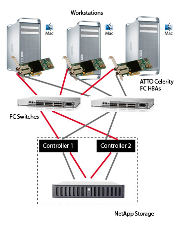 netapp-topology