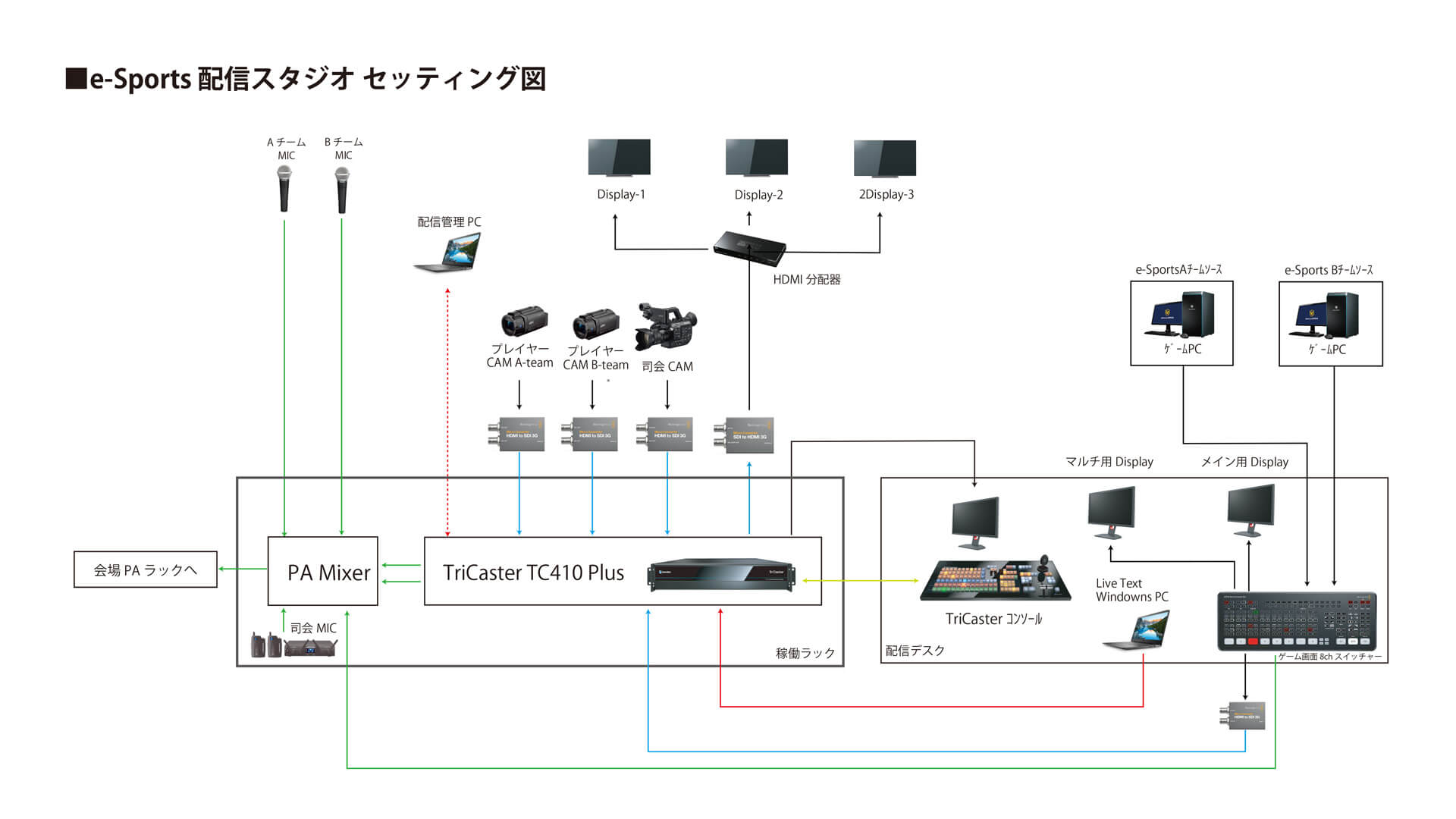 簡易版配信スタシオセッティンク図