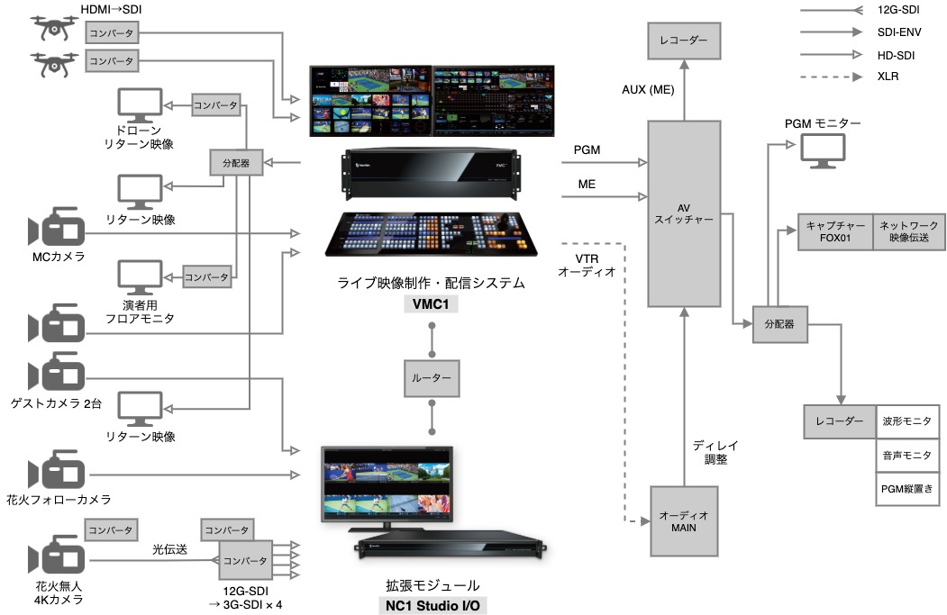 TikTok workflow 1007 final