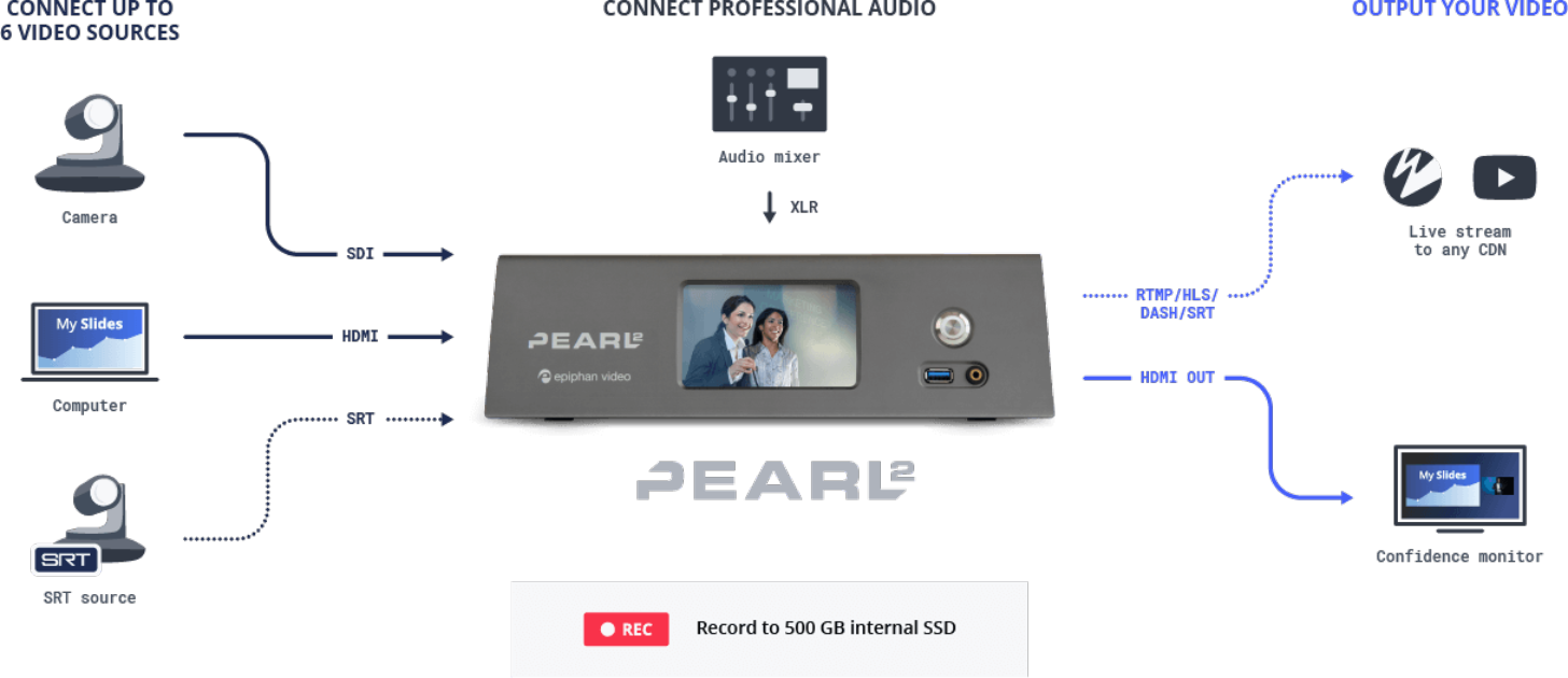 Pearl 2 diagram DT