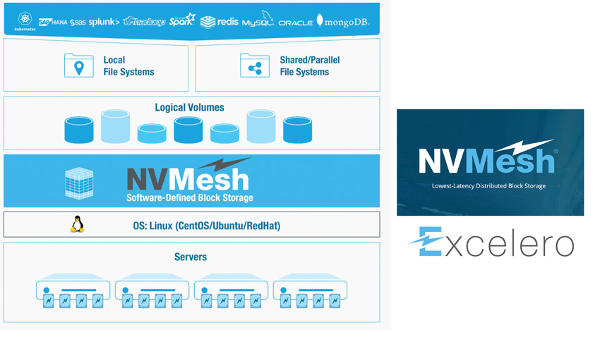 nvmesh image