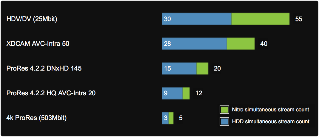 FastNAS Go performance