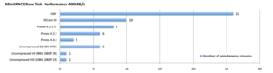 MiniSPACE Raw Disk Performance