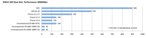 SPACE SSD Raw Disk Performance