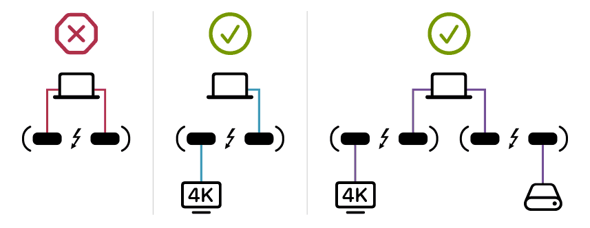 multipathing