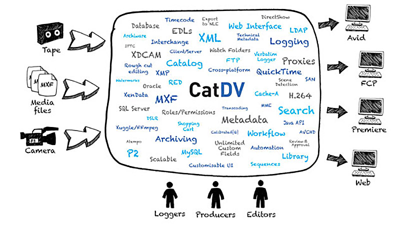 CatDV 800x450