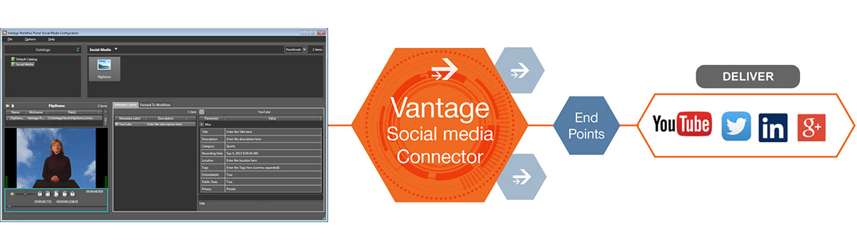 PressImage Social Media Connector