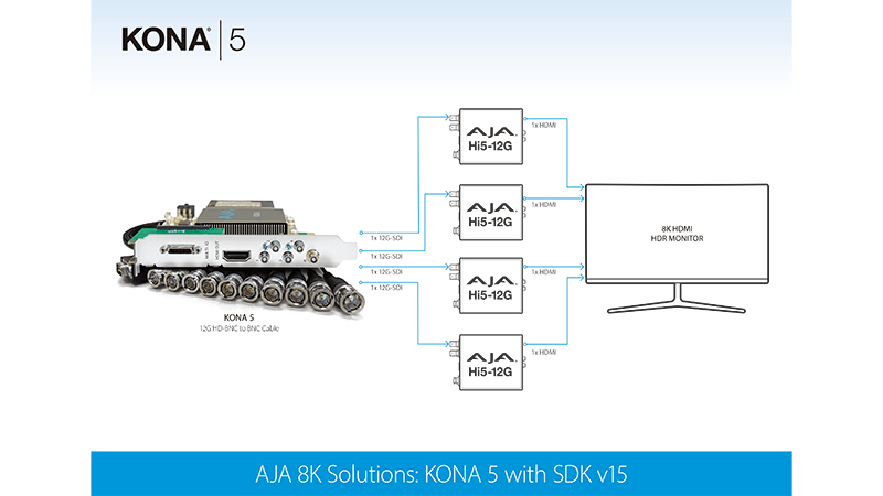 aja 8k solutions kona5 w sdk v15