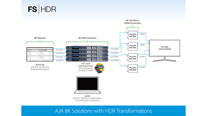 aja 8k solutions w HDR transforms
