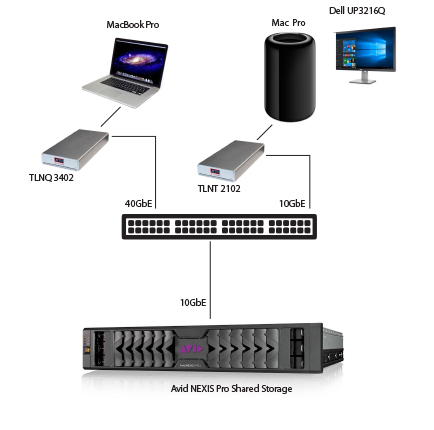 Avid® NEXIS 向けの Thunderbolt™3 接続