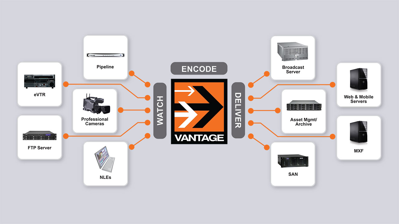 vantage automation 1280x720