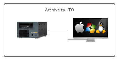 procache archive lto