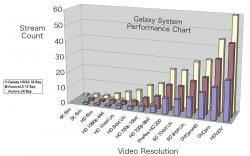 Galaxy® Aurora  LS パフォーマンスチャート