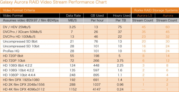 video_stream_performance_chart.jpg video_stream_performance_chart.jpg