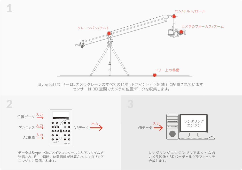 StypeKit ワークフロー