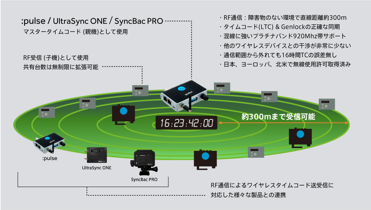 TCB workflow2 2